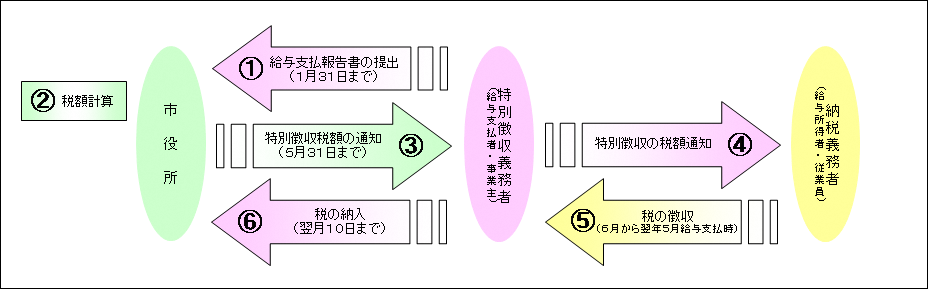 特徴のしくみイメージ