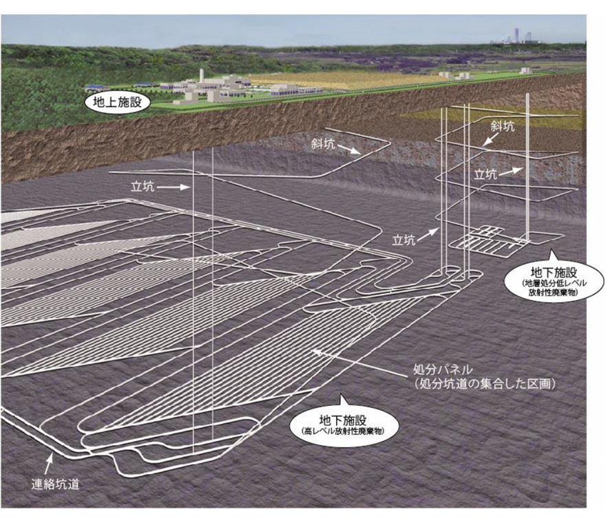 原子力 発電 環境 整備 機動戦