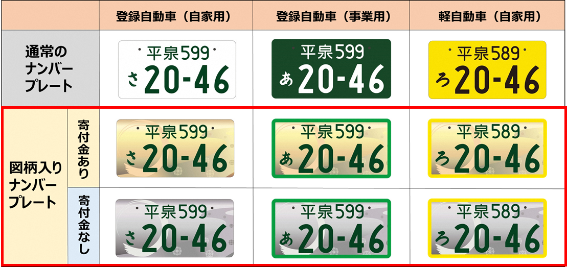 図柄種類