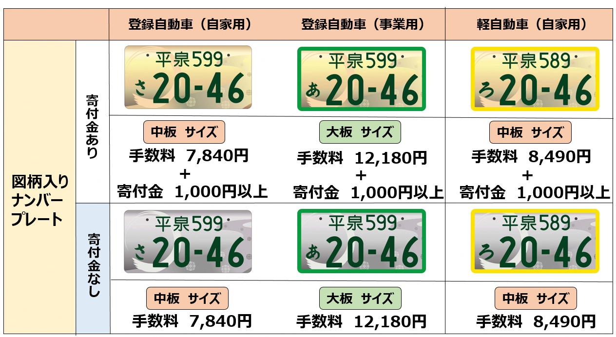 図柄入り平泉ナンバープレート」について - 一関市