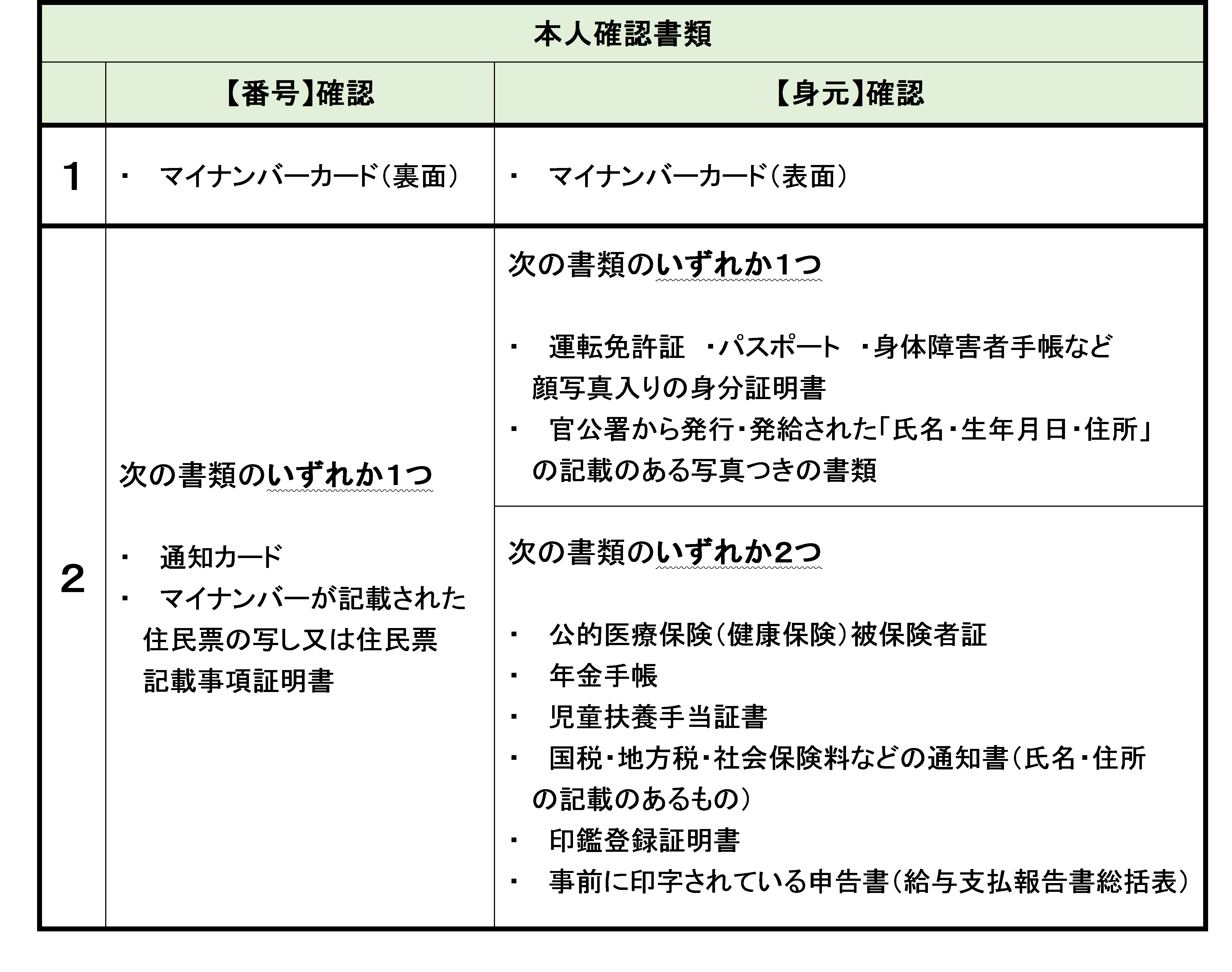 令和3年度 令和2年分 給与支払報告書 総括表 個人別明細書 の作成 提出について 一関市 令和3年度 令和2年分 給与支払報告書 総括表 個人別明細書 の作成 提出について 一関市