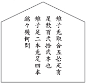 参考（算学の原文）