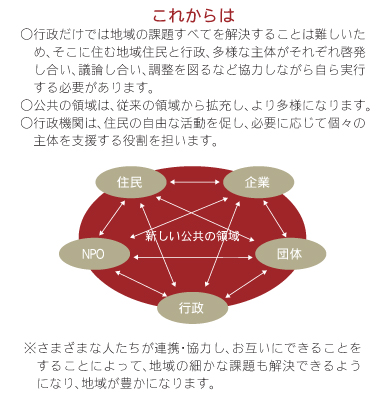 これからの公共のイメージ