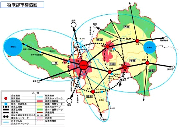 将来の都市構造