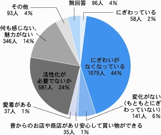 一ノ関駅周辺や大町など中心市街地の印象