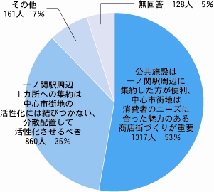 公共施設の再配置について、どちらの考えに近いかについて