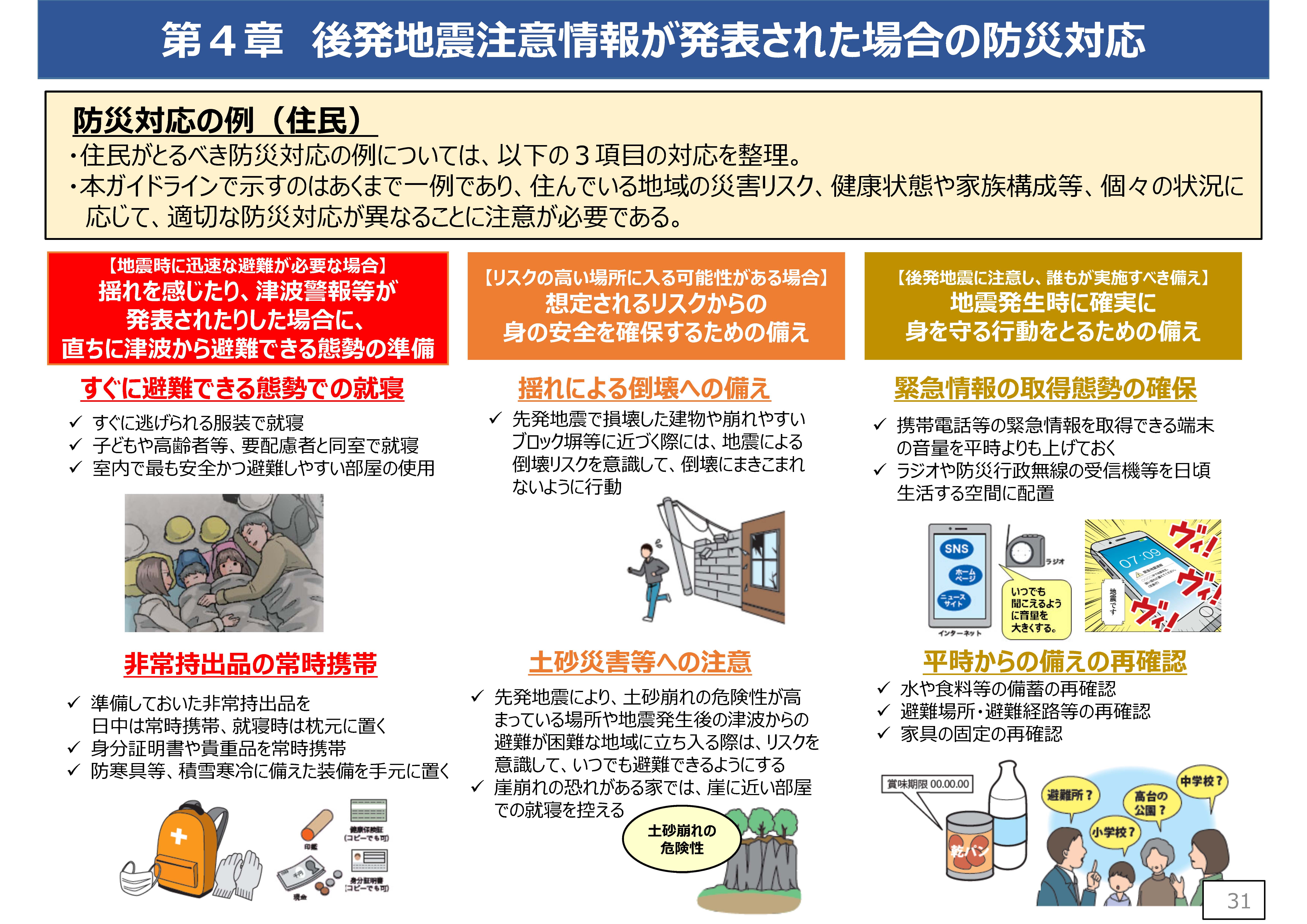 北海道・三陸沖後発地震注意情報防災対応ガイドライン(概要版)_ページ_2
