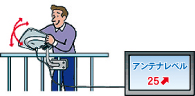 アンテナ方向を調整する