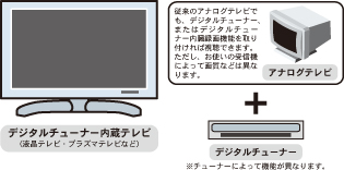 用意する機器の一例