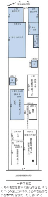 一軒屋敷図(大町の塩屋佐藤家の敷地平面図。明治10年代の図。江戸時代は図の着色部分が基本的な施設だったと思われる)