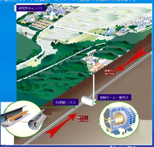 国際リニアコライダーのイメージ図