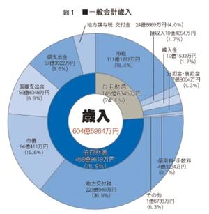 一般会計歳入