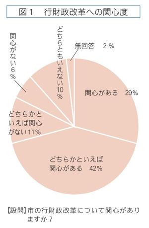 図1、行財政改革への関心度