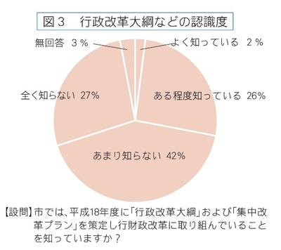 図3、行政改革大網などの認識度