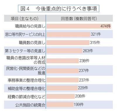 図4、今後重点的に行うべき事項