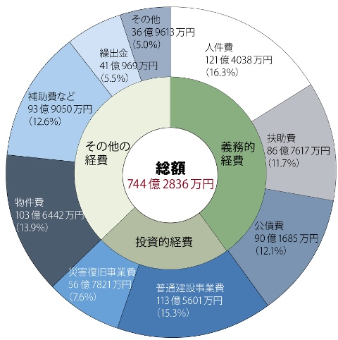 図1