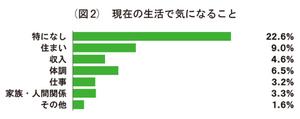 図2