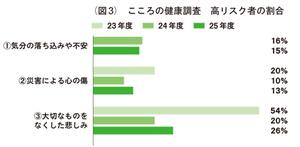 図3