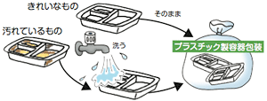 汚れていないこと