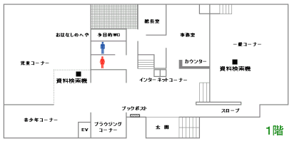 図書館１階