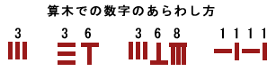 算木での数字のあらわし方