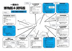一関市の博物館＆資料館　案内図