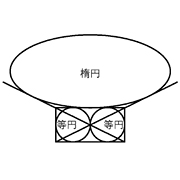 上級問題