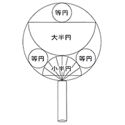 上級問題