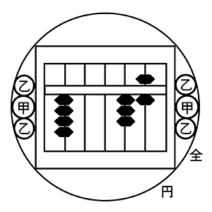 初級問題