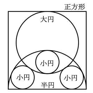 初級問題