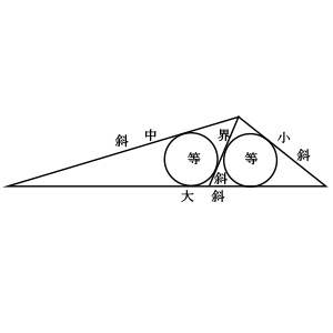 上級問題