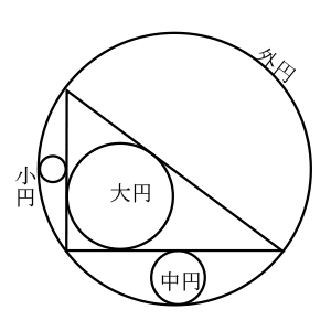 初級問題