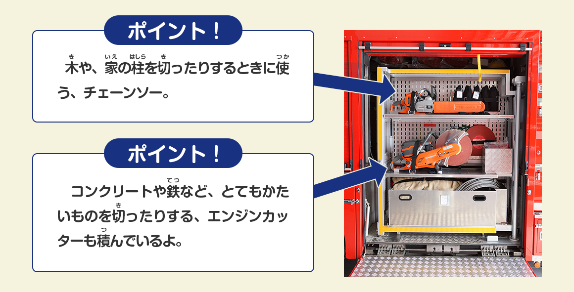 木や、家の柱を切ったりするときに使う、チェーンソー。／コンクリートや鉄など、とてもかたいものを切ったりする、エンジンカッターも積んでいるよ。