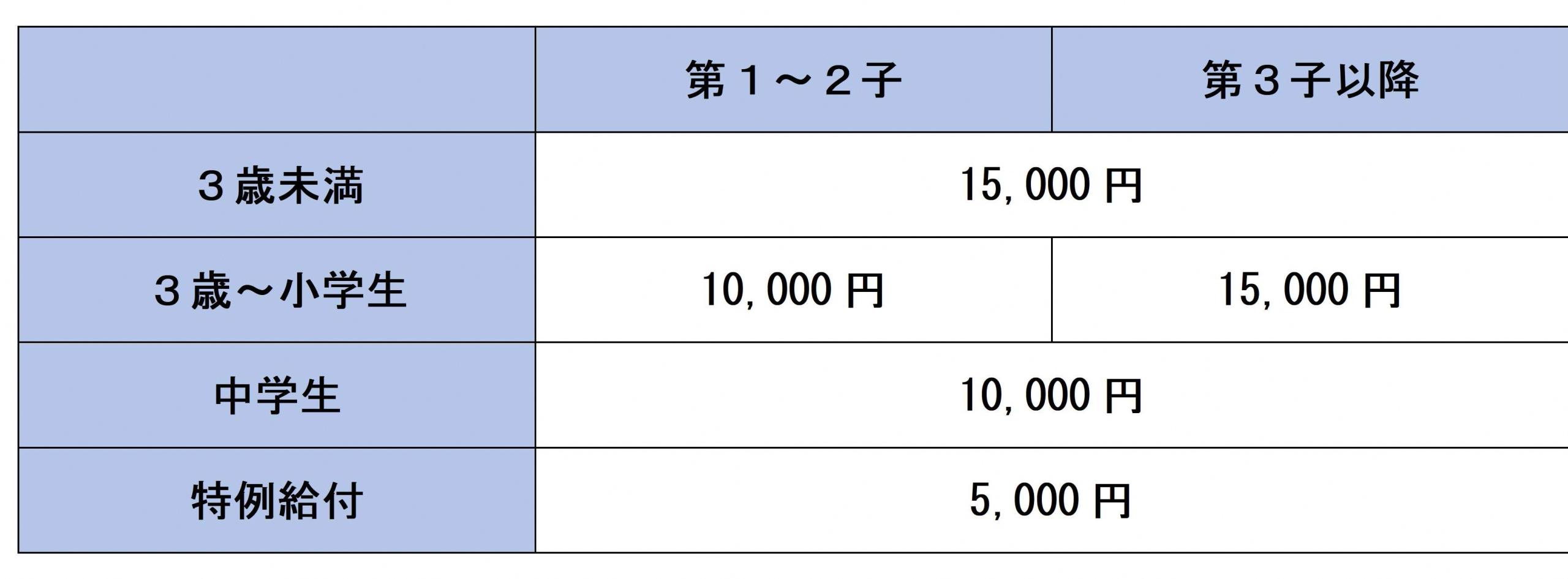 令和６年９月分までの児童手当
