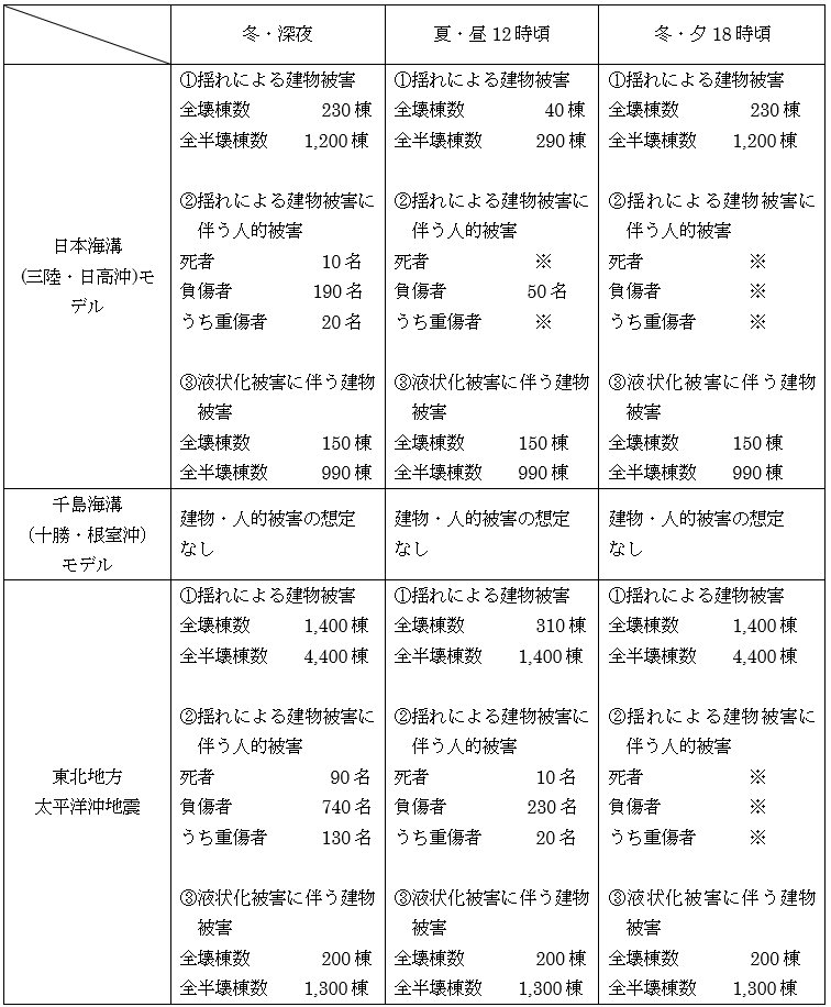 一関市の被害想定