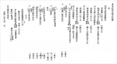 List of villagers from 1318