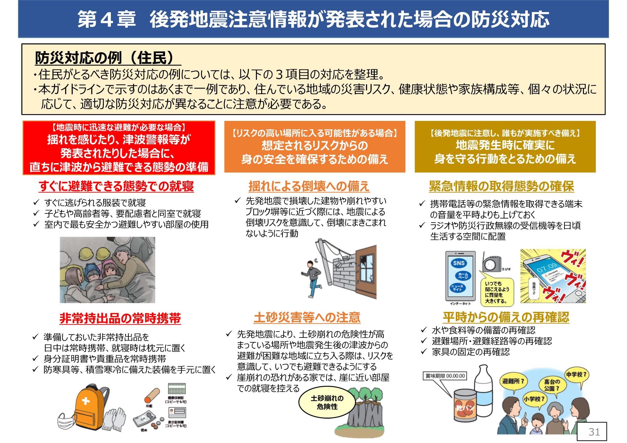 北海道・三陸沖後発地震注意情報防災対応ガイドライン（概要版）_ページ_2