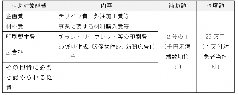 対象経費　企画費（デザイン、外注加工等）、材料費、印刷製本費（チラシ等） 広告料（のぼり、広告等） その他必要経費 　補助率：対象経費の1/2 上限：25万円（1事業者あたり） 千円未満切捨て