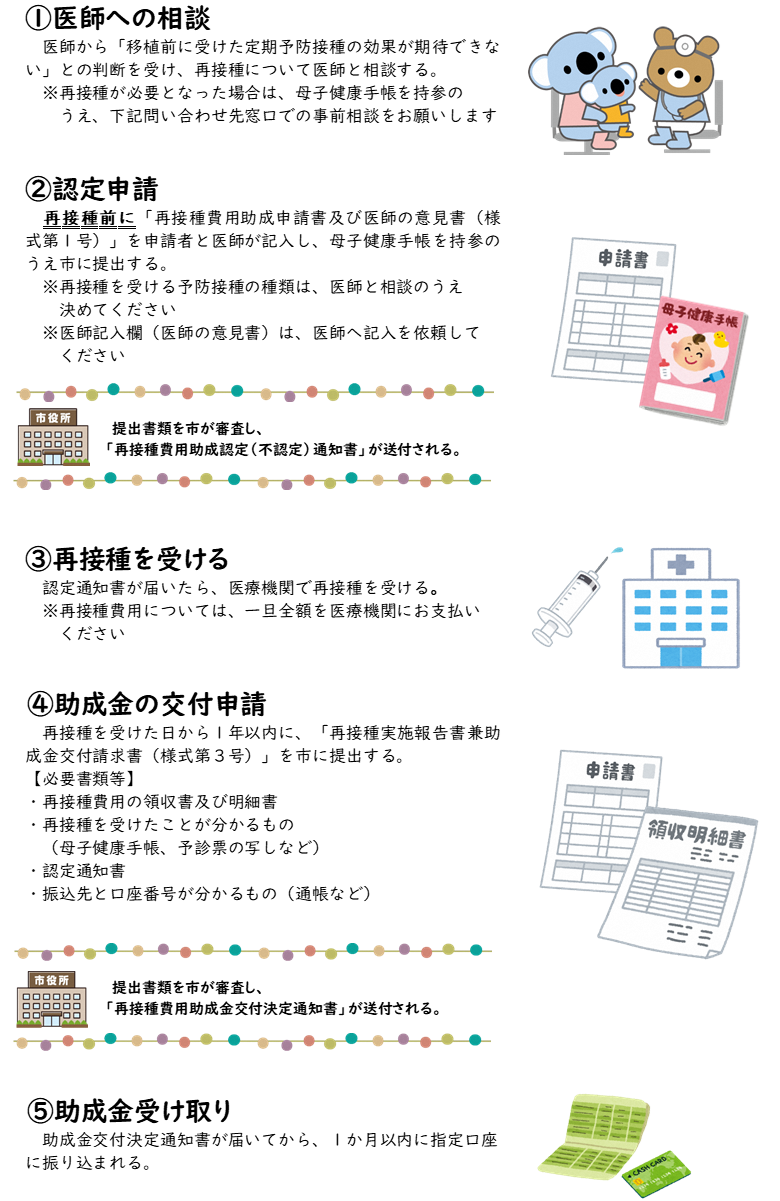 手続きの流れ