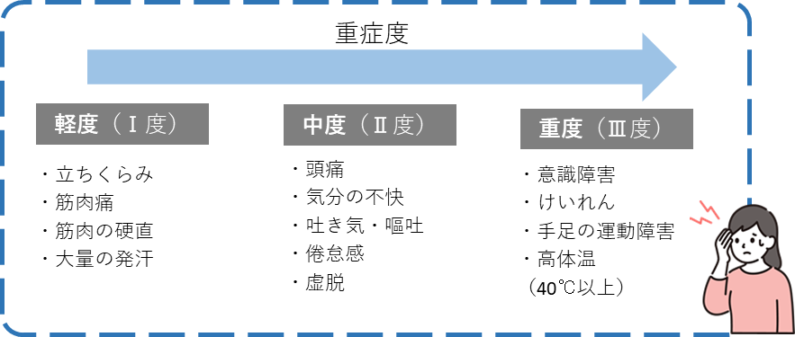 熱中症の重症度の3つの分類