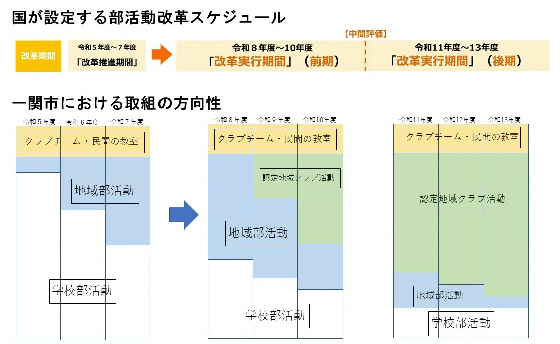 一関市における地域展開のイメージ