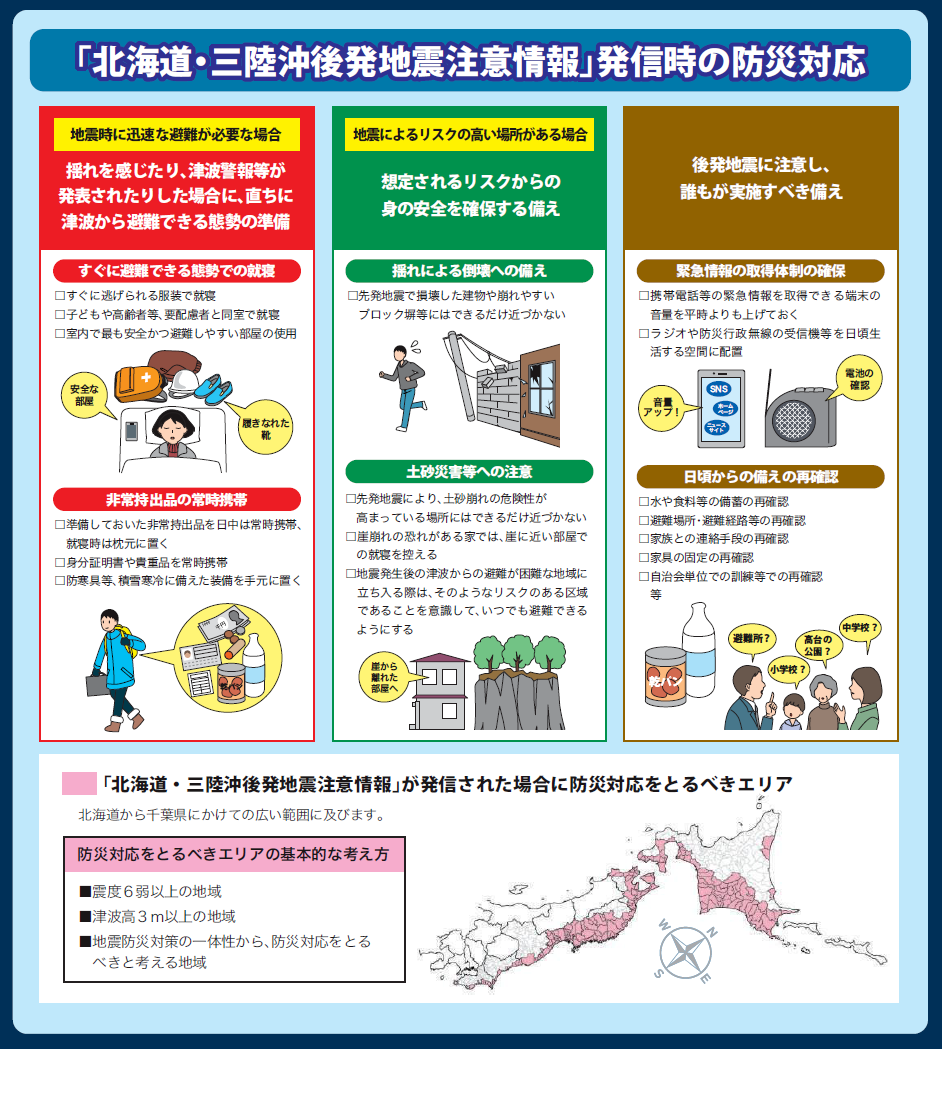 北海道・三陸沖後発地震注意情報リーフレット（抜粋）