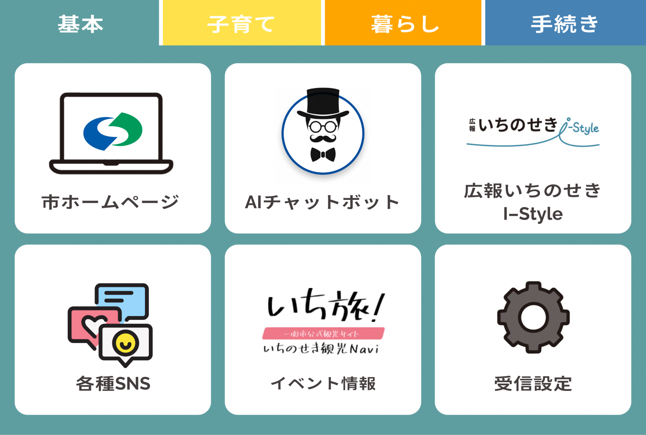 一関市LINE公式アカウントリッチメニュー