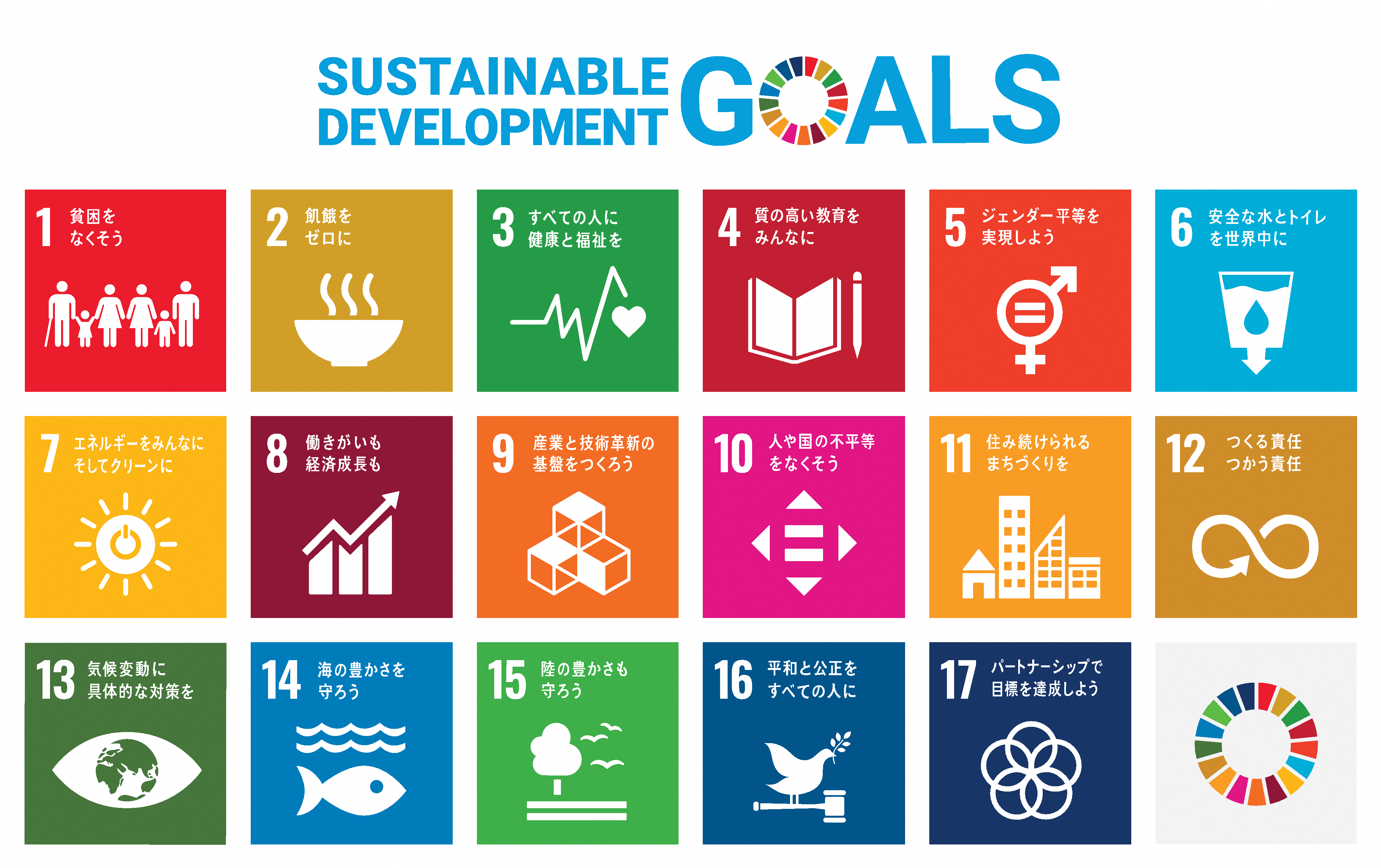 「持続可能な開発目標(SDGs)」の17の目標