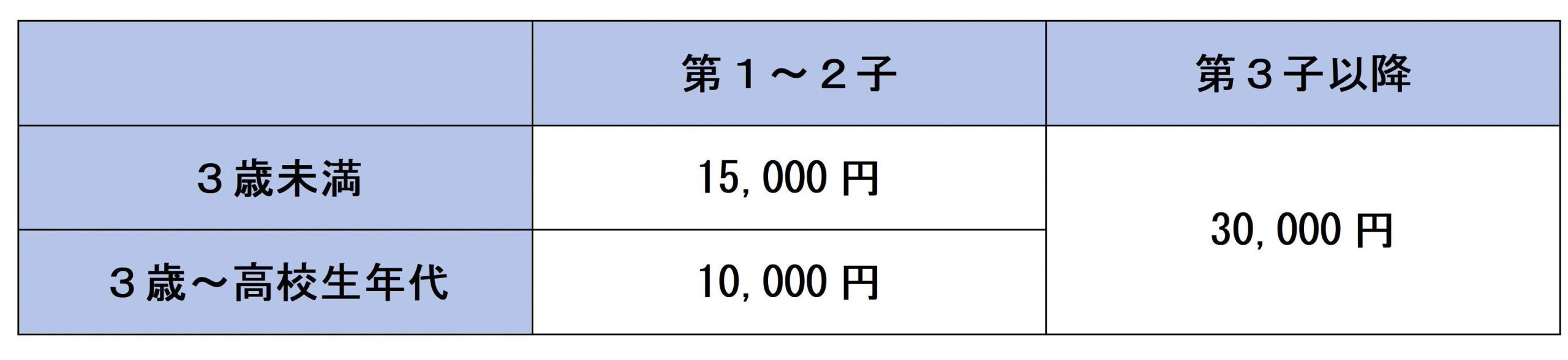令和6年10月分からの児童手当