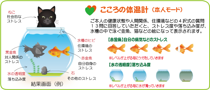 こころの体温計（本人モード）結果画面（例）