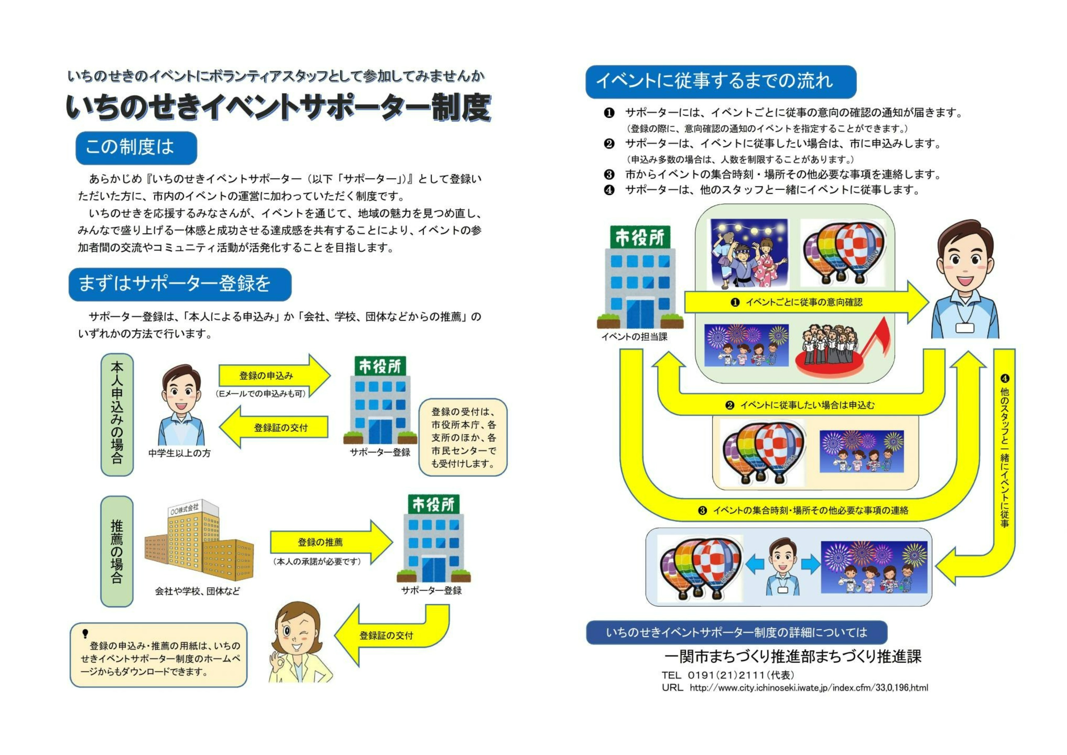 いちのせきイベントサポーター制度の説明